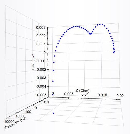 50A data